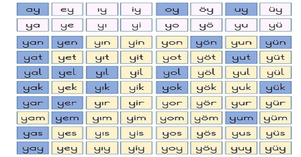 1. Sınıf İlk Okuma Yazma ( Y-y Sesi ) Hece Tablosu