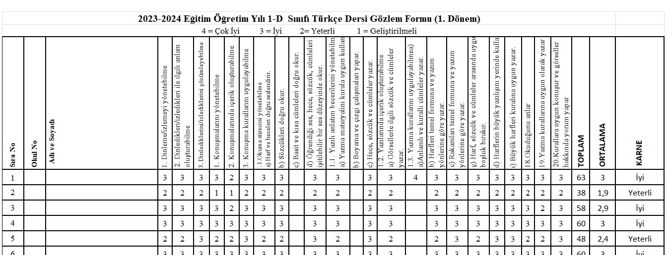 1. Sınıf 1. Dönem Değerlendirme Ölçekleri (Maarif Modeline Uygun)