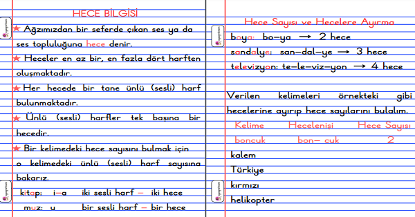 1. Sınıf Türkçe Hece Bilgisi Konu Özeti