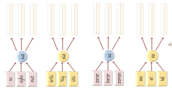 1. Sınıf İlk Okuma Yazma ( Z-z Sesi ) Heceden Kelime Türetme 3