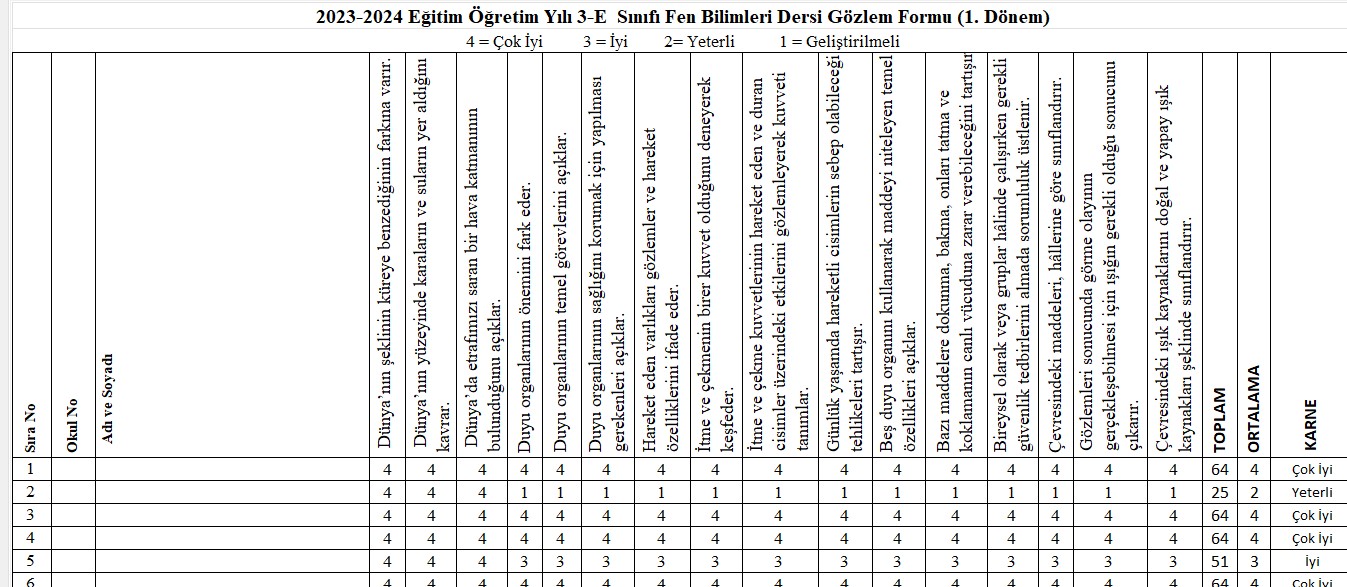 3. Sınıf 1. Dönem Değerlendirme Ölçekleri