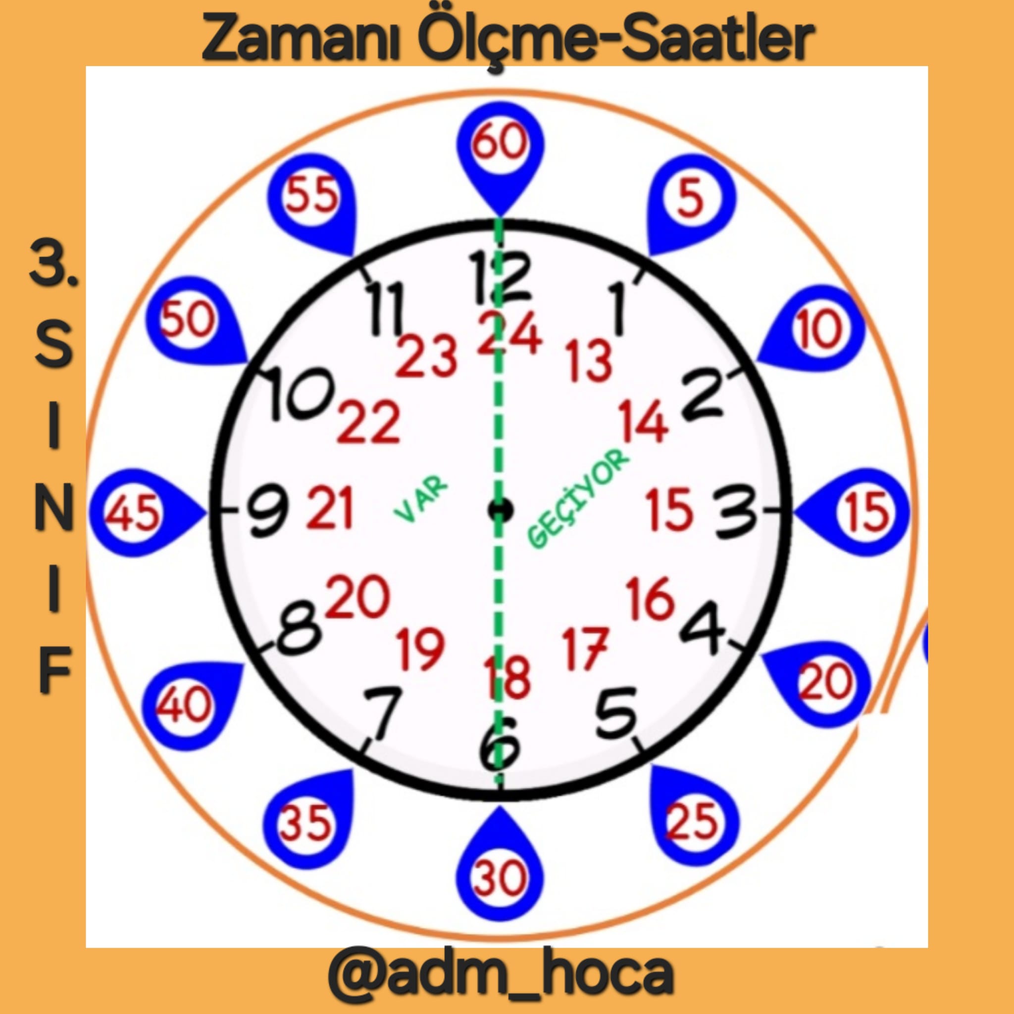 3. Sınıf - Zaman Ölçüleri - Saatler Defter Etkinliği