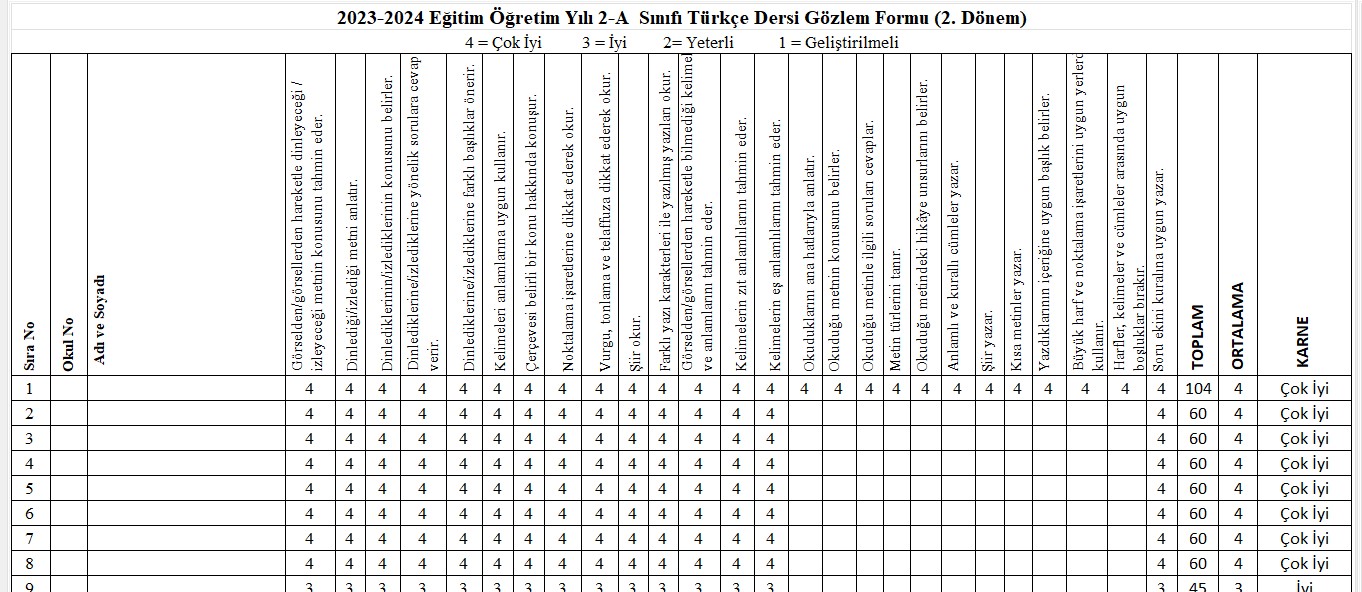 2. Sınıf 2. Dönem Kazanım Değerlendirme Ölçeği (Tüm Dersler - Excel)