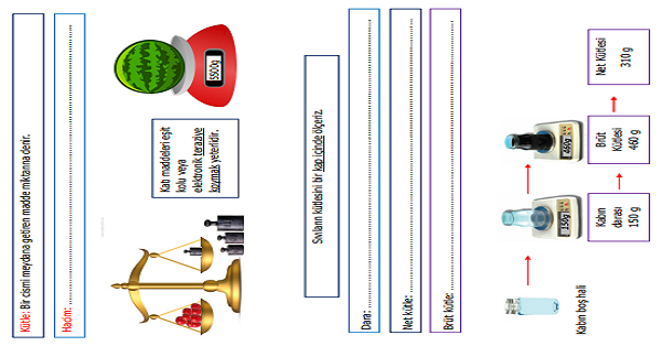 4.Sınıf Fen Bilimleri Maddenin Ölçülebilir Özellikleri Etkinliği