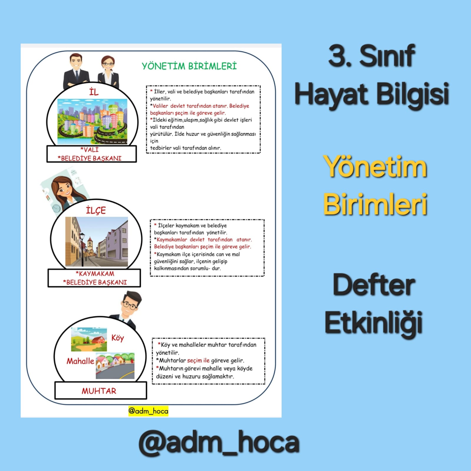 3. Sınıf - Yönetim Birimleri Defter Etkinliği