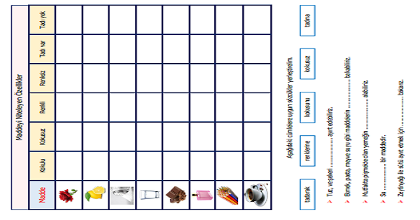 3.Sınıf Fen Bilimler Maddeyi Niteleyen Özellikler Etkinliği 1