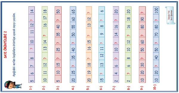 1. Sınıf Matematik Sayı Örüntüleri 2