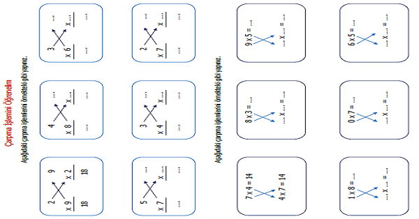 2.Sınıf Matematik Çarpma İşlemi ( Çarpanları Yer Değiştirmesi) Etkinliği 3