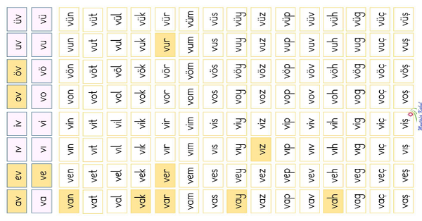 1. Sınıf İlk Okuma Yazma ( V-v Sesi ) Hece Tablosu