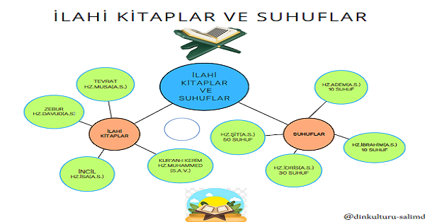 4. Sınıf Din Kültürü Ve Ahlak Bilgisi İlahi Kitaplar Ve Suhuflar