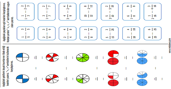 4.Sınıf Matematik Paydaları Eşit Olan Kesirleri Karşılaştırma Etkinliği 3