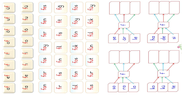 1. Sınıf İlk Okuma Yazma ( F-f Sesi ) Heceden Kelime Türetme 1