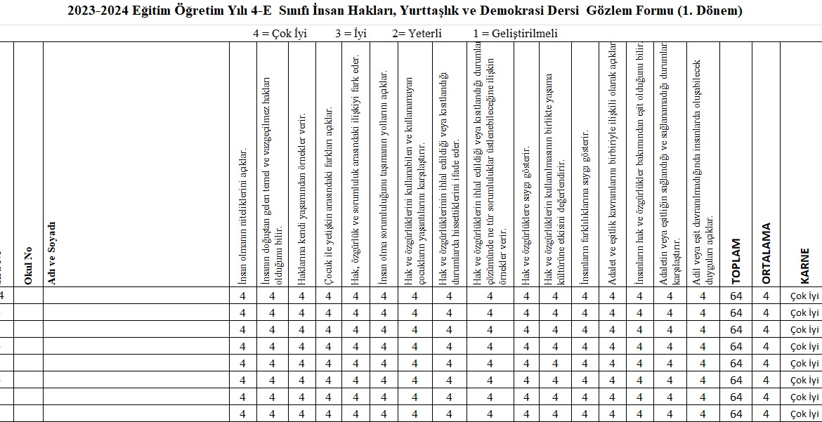 4. Sınıf 1. Dönem Değerlendirme Ölçekleri