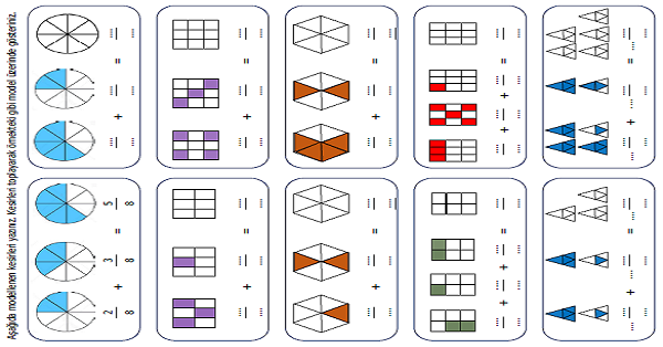 4.Sınıf Matematik Paydaları Eşit Kesirlerde Toplama İşlemi Etkinliği 2