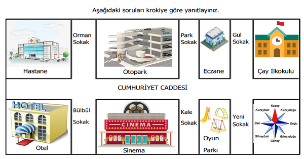 4.Sınıf Sosyal Bilgiler Yer Tarifi Yapalım (Kroki) Etkinliği 1