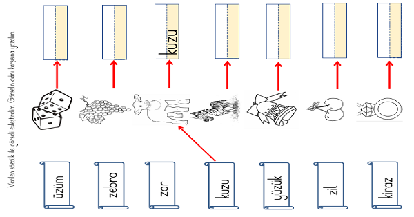 1. Sınıf İlk Okuma Yazma ( Z-z Sesi ) Görsel-Kelime Eşleştirmesi