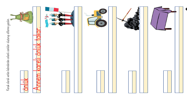 1. Sınıf İlk Okuma Yazma Ö Sesi Görsel Cümle Oluşturma