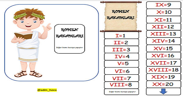 3. Sınıf Matematik Romen Rakamları İnteraktif Etkinlik