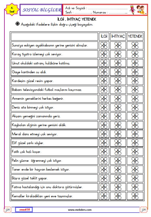 4. Sınıf Sosyal Bilgiler İlgi İhtiyaç Yetenek  Etkinliği