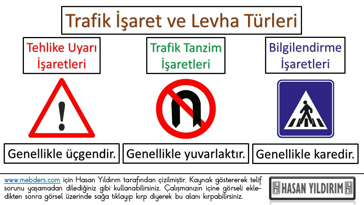 Trafik İşaret ve Levha Türleri PNG