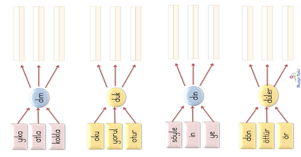 1. Sınıf İlk Okuma Yazma ( D-d Sesi ) Kelime Dikte Etkinliği