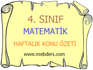 4. Sınıf Matematik - Kare ve Dikdörtgenin Alanını Hesaplama Konu Özeti