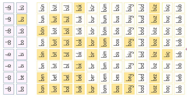 1. Sınıf İlk Okuma Yazma ( B-b Sesi ) Hece Tablosu