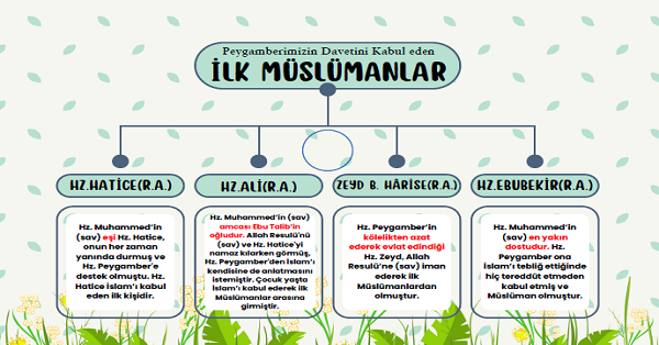 4. Sınıf Din Kültürü Ve Ahlak Bilgisi İlk Müslümanlar