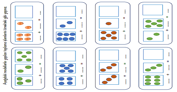 1.Sınıf Matematik Modelle Toplama İşlemi Etkinliği 1