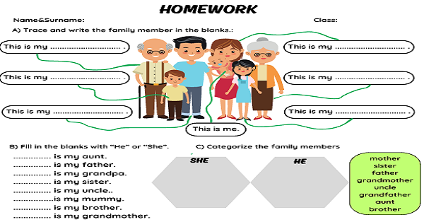 3.Sınıf İngilizce 2.Ünite Family Ödev