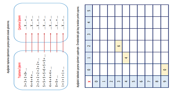 2.Sınıf Matematik Çarpma İşlemi Etkinliği 2