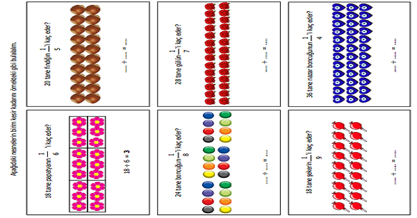 3.Sınıf Matematik Birim Kesir (Bir Çokluğun Belirtilen Bir Kesir Kadarını Bulma) Etkinliği 1