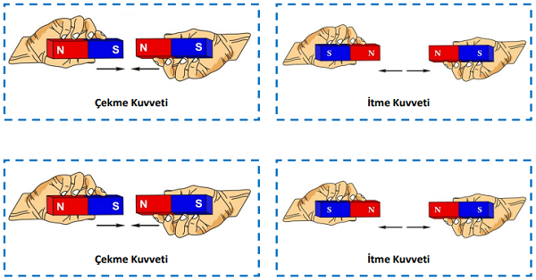 4. Sınıf Fen Bilimleri Mıknatıs Görselleri Kes Yapıştır Defter Etkinliği