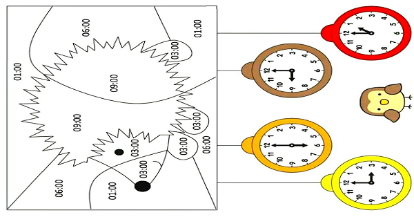 3. Sınıf Matematik Saatleri Okuyalım- Boyayalım Etkinlikleri