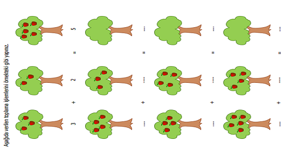 1.Sınıf Matematik Modellerle Toplama İşlemi Etkinliği 3