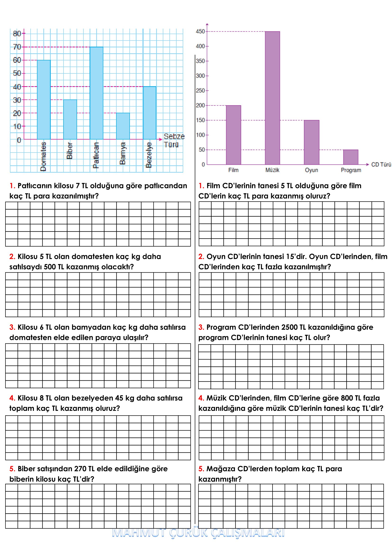 4.Sınıf - Matematik Sütun Grafiği Problemleri-1