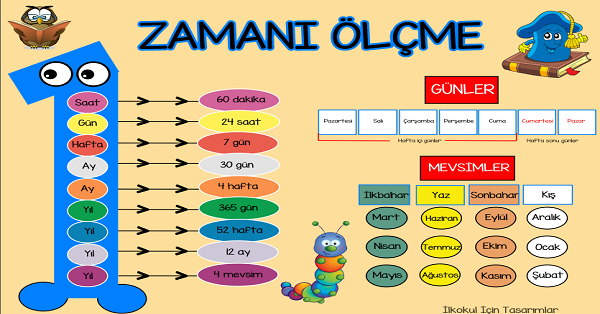 Zaman Ölçü Birimleri Afişi-2