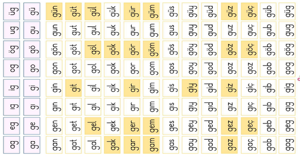 1. Sınıf İlk Okuma Yazma ( G-g Sesi ) Hece Tablosu
