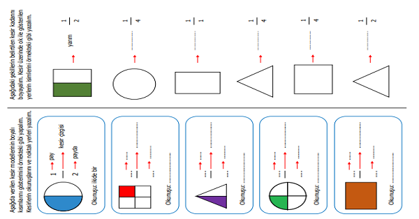 3.Sınıf Matematik Kesirler (Bütün, Yarım ve Çeyrek Kesirler) Etkinliği 4