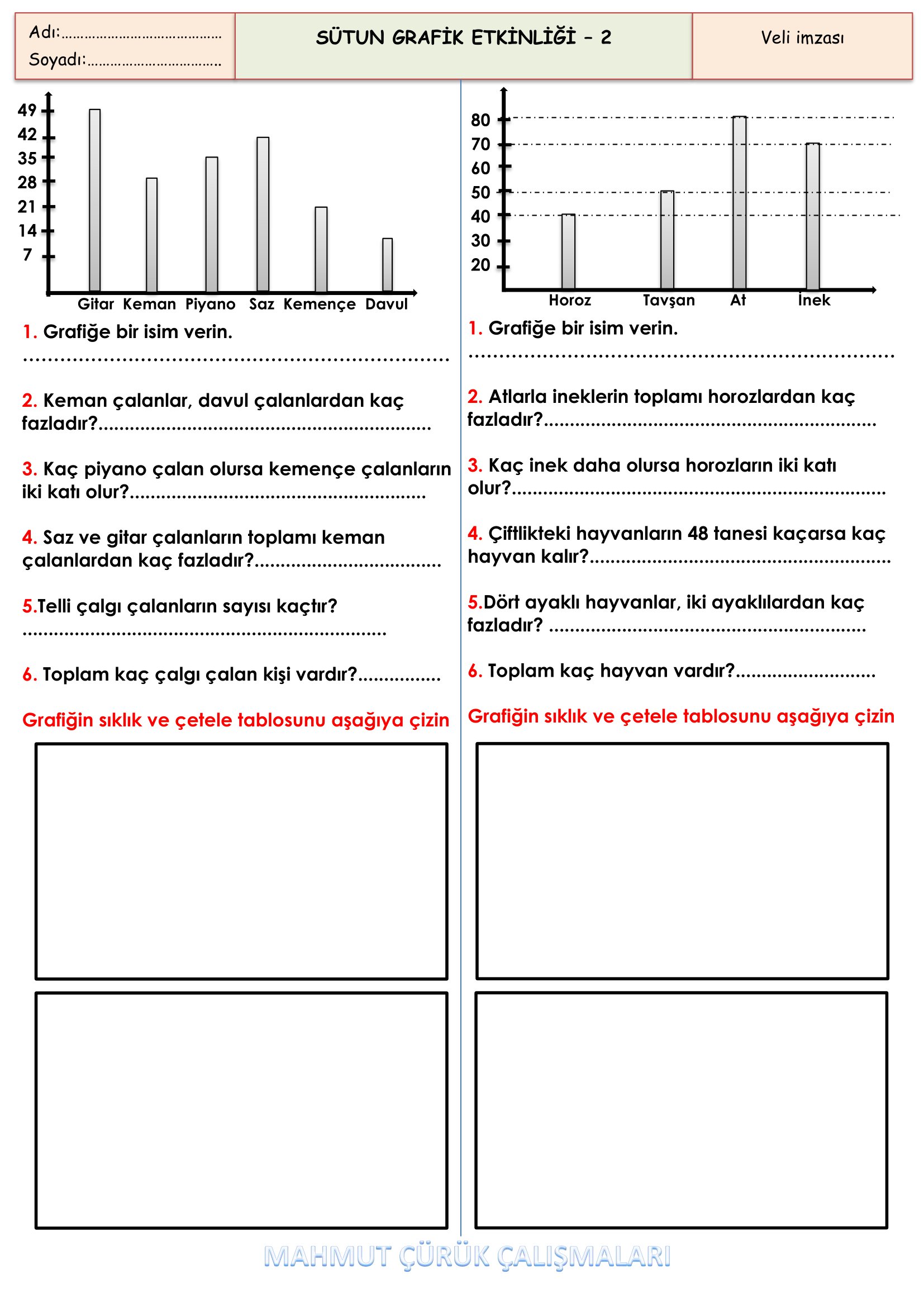 4.Sınıf - Matematik Sütun Grafiği Problemleri-2