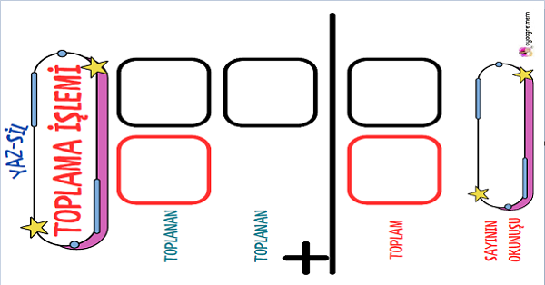 1. Sınıf Matematik Toplama İşlemi Yaz-Sil Şablonu 5