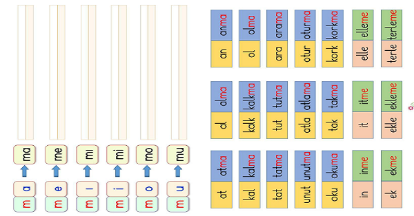 1. Sınıf İlk Okuma Yazma ( M-m Sesi ) Heceden Kelime Türetme 2