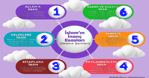 4. Sınıf Din Kültürü Ve Ahlak Bilgisi İmanın Şartları