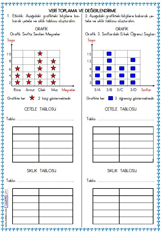 3. Sınıf Matematik Veri ve Tablo Etkinliği 3