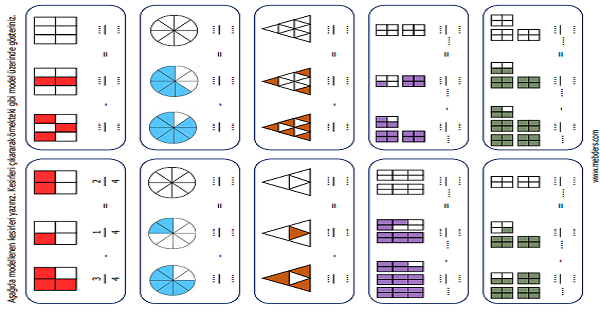 4.Sınıf Matematik Paydaları Eşit Kesirlerde Çıkarma İşlemi Etkinliği 2