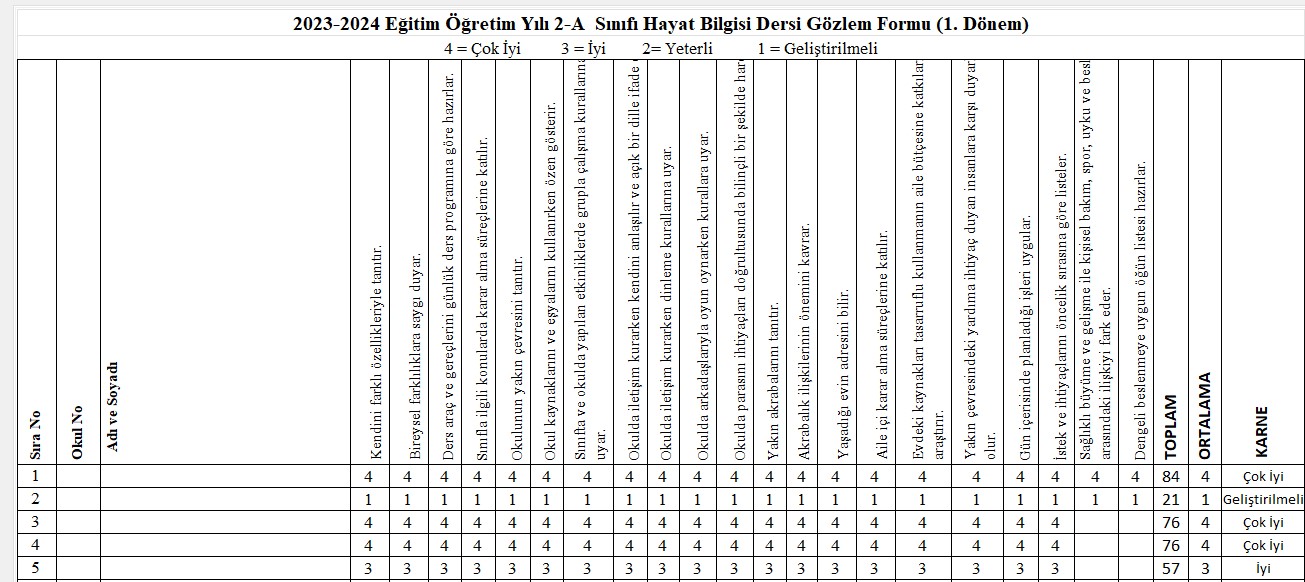 2. Sınıf 1. Dönem Değerlendirme Ölçekleri