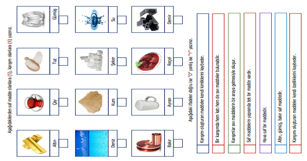4.Sınıf Fen Bilimleri Saf Madde ve Karışım Etkinliği