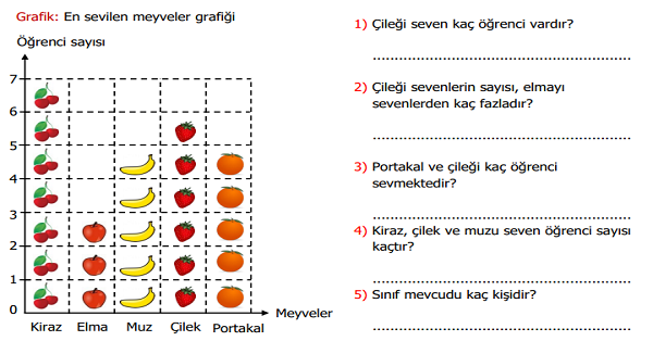 3.Sınıf Matematik Nesne ve Şekil Grafiği Etkinliği 3