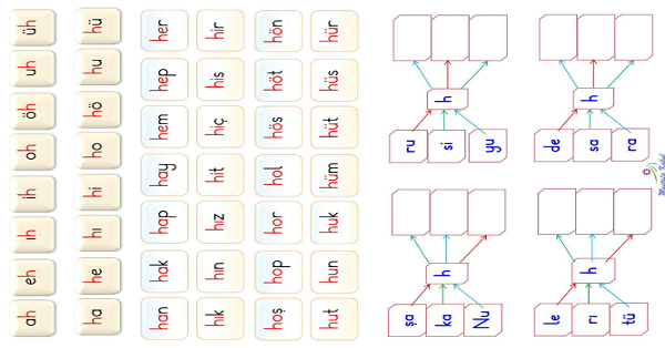 1. Sınıf İlk Okuma Yazma ( H-h Sesi ) Hece Okuma Ve Dikte Çalışması