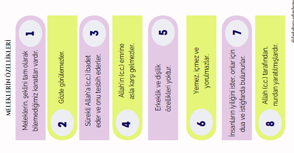 4. Sınıf Din Kültürü Ve Ahlak Bilgisi Meleklerin Özellikler